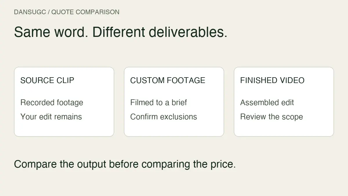 UGC quote comparison: source clips are recorded footage that still need editing; custom footage is filmed to a brief with exclusions to confirm; finished videos are assembled edits with an agreed scope.